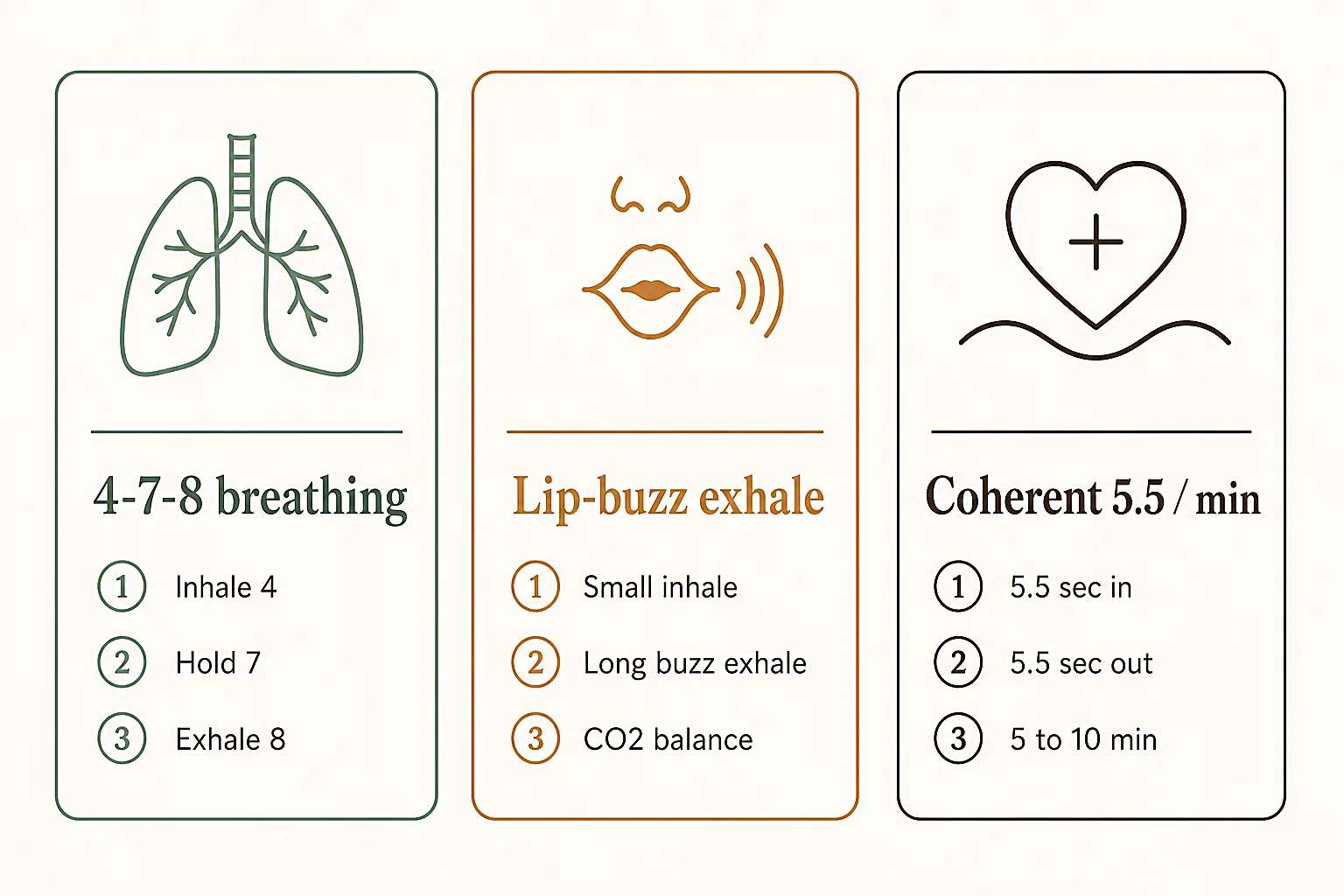 Infographic with 3 breathing exercises for panic attack: 4-7-8, lip-buzz and coherent breathing
