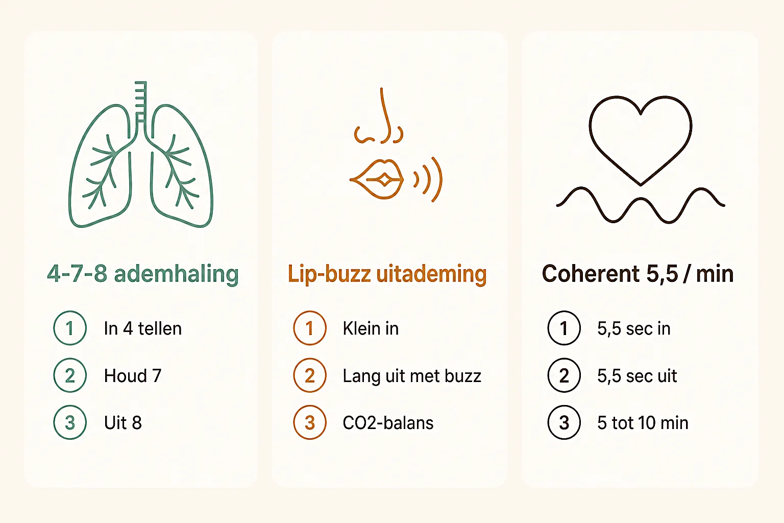 Infographic met 3 ademhalingsoefeningen bij paniekaanval: 4-7-8, lip-buzz en coherent breathing