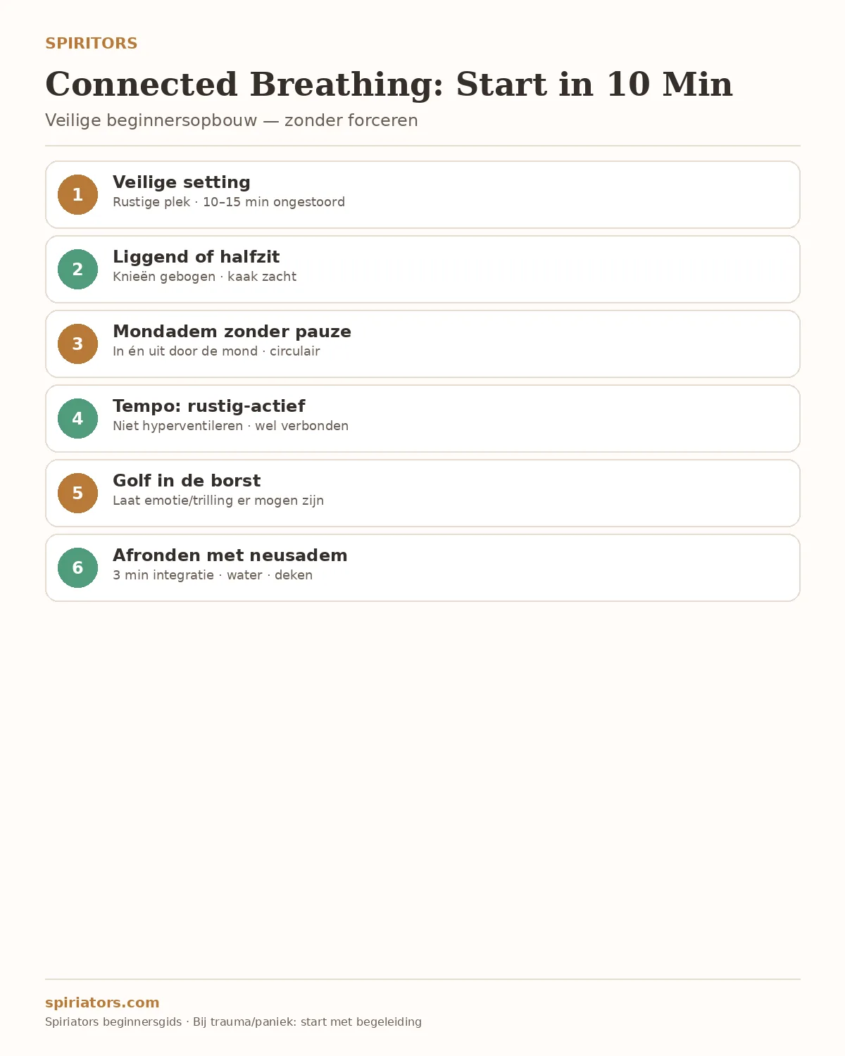 Infographic: connected breathing veilig starten in 10 minuten — 6 stappen
