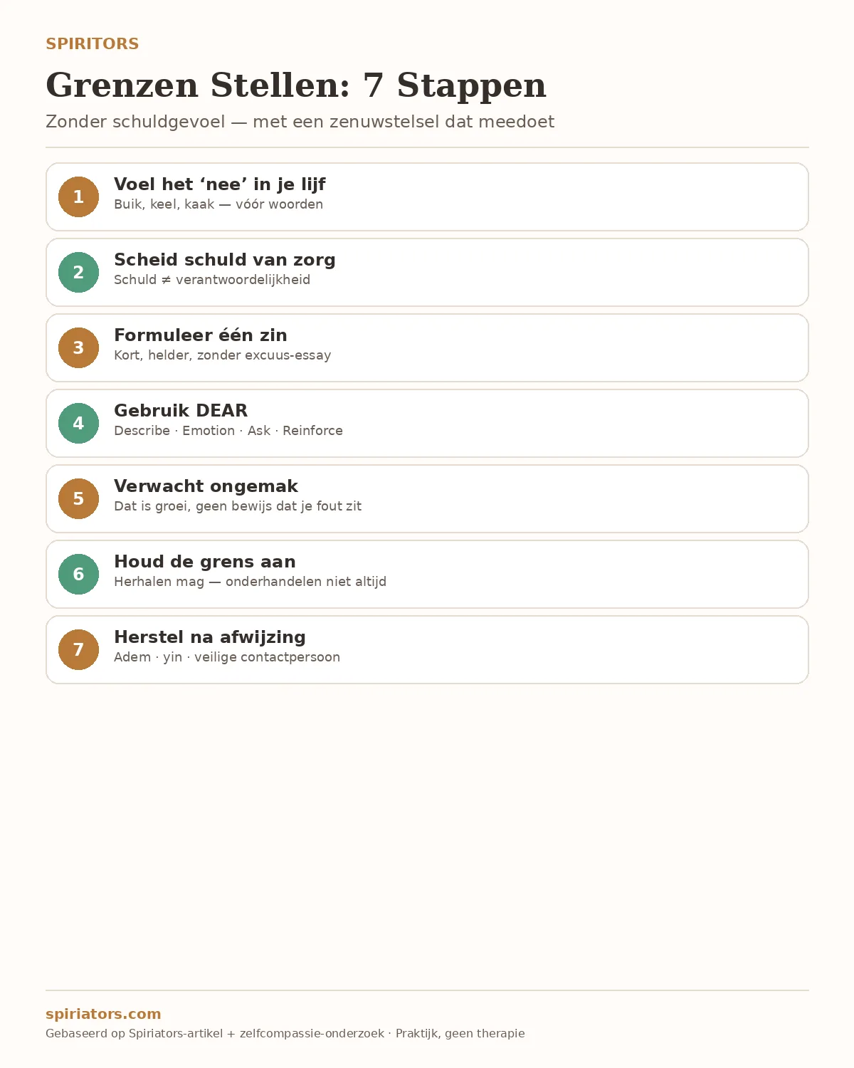 Infographic: 7 stappen om grenzen te stellen zonder schuldgevoel