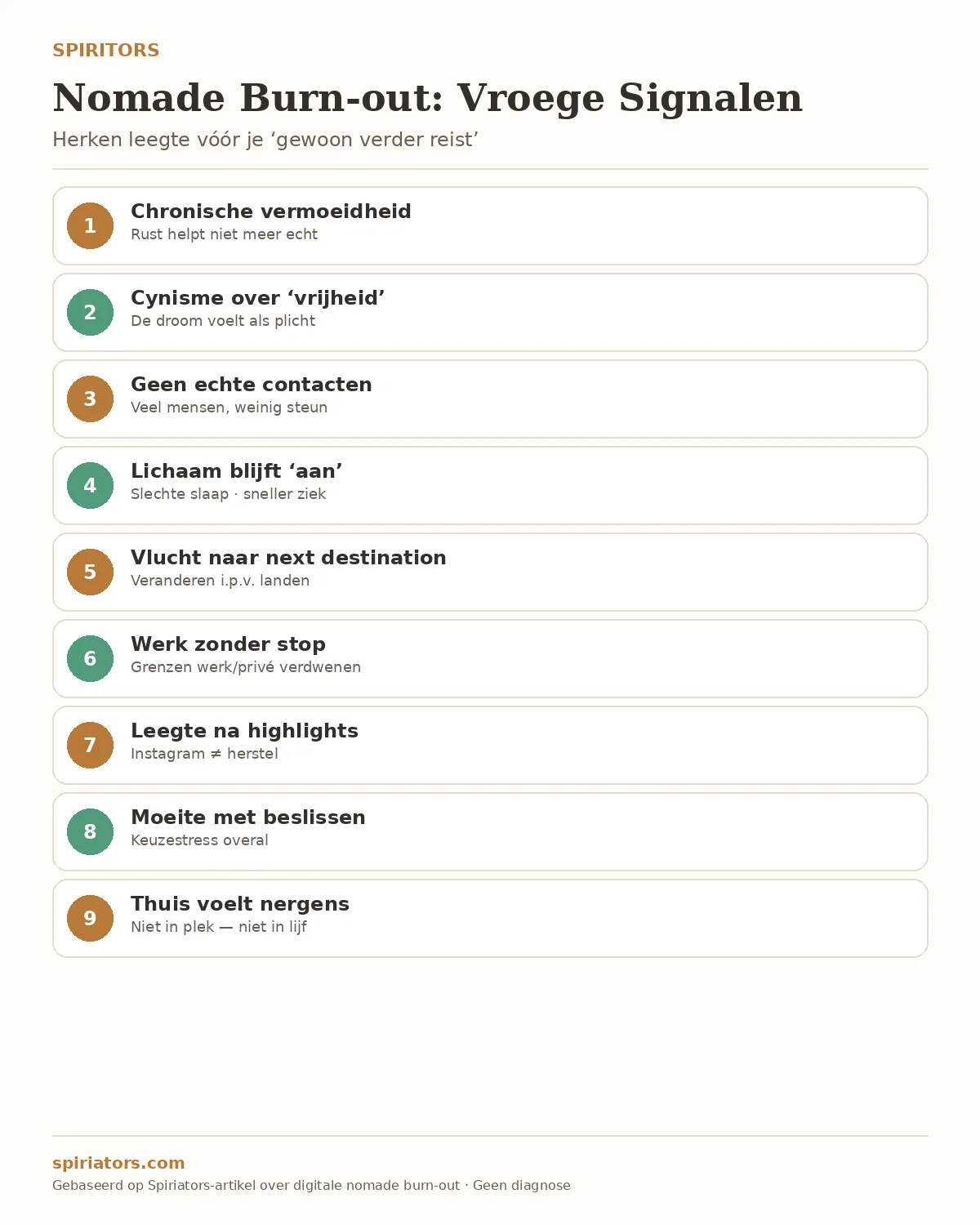 Infographic: 9 vroege signalen van digitale nomade burn-out